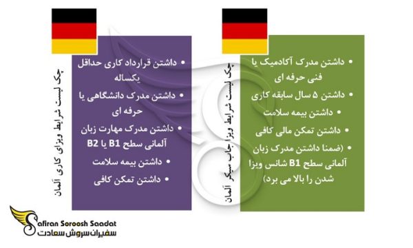 افزایش 4 درصدی حقوق ماهیانه کار در آلمان