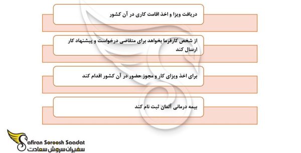 حقوق ماهیانه کار مشاغل پردرآمد در آلمان