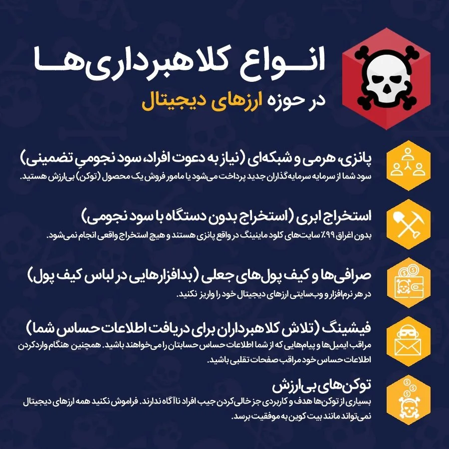 کلاهبرداری در سایت دیوار با عنوان کسب سود ارزی