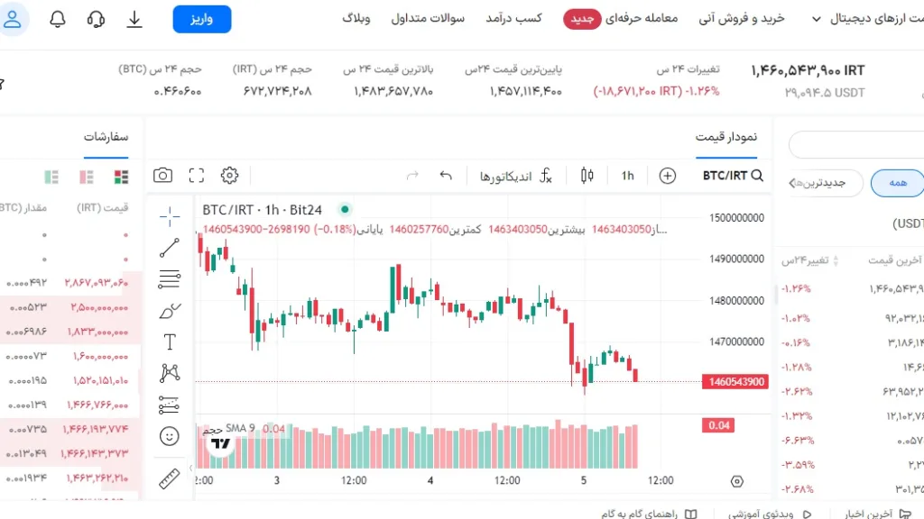 آشنایی با صرافی های p2p ایرانی