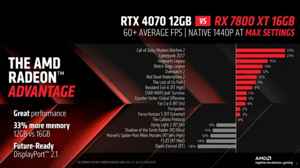 Radeon RX 7800 XT