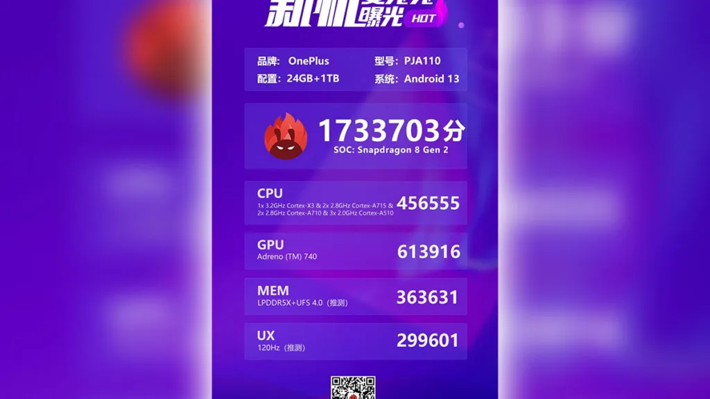 نتایج وان پلاس ایس 2 پرو در بنچمارک AnTuTu