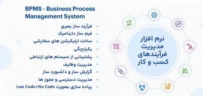 آیا BPMS نسل جدید تحول در شرکت هاست؟