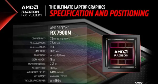 Radeon RX 7900M