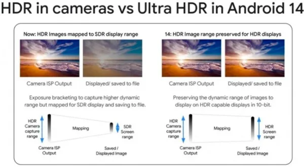 اولترا HDR