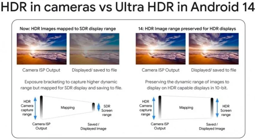اولترا HDR
