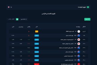 راهنمای انتخاب تقویم اقتصادی فارکس برای معامله گران