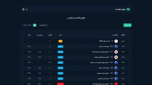 راهنمای انتخاب تقویم اقتصادی فارکس برای معامله گران