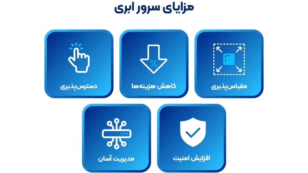 خرید سرور ابری برای چه کسانی مناسب است؟