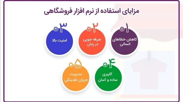 پارمیس توسعه دهنده کسب و کارهای داخلی و خارجی در ایران