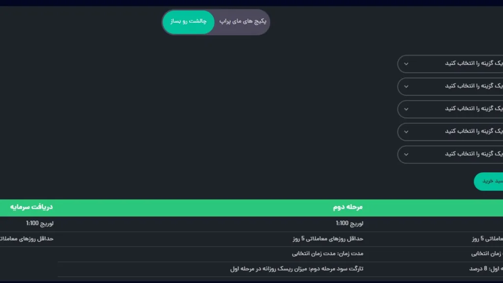 آموزش دریافت سرمایه از پراپ تریدینگ فارکس
