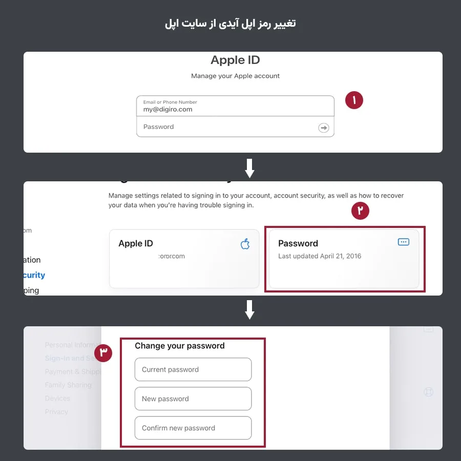 چگونه رمز اپل ایدی را عوض کنیم