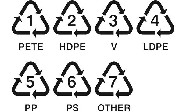 اعداد و علامت های حک شده روی ظروف پلاستیکی به چه معناست؟