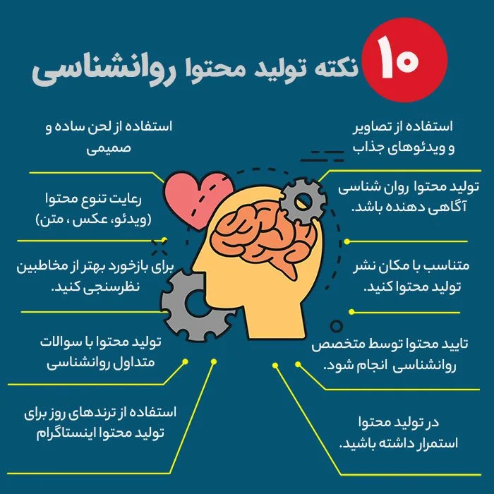 9 نکته برای جذب مشتری با تولید محتوا روانشناسی