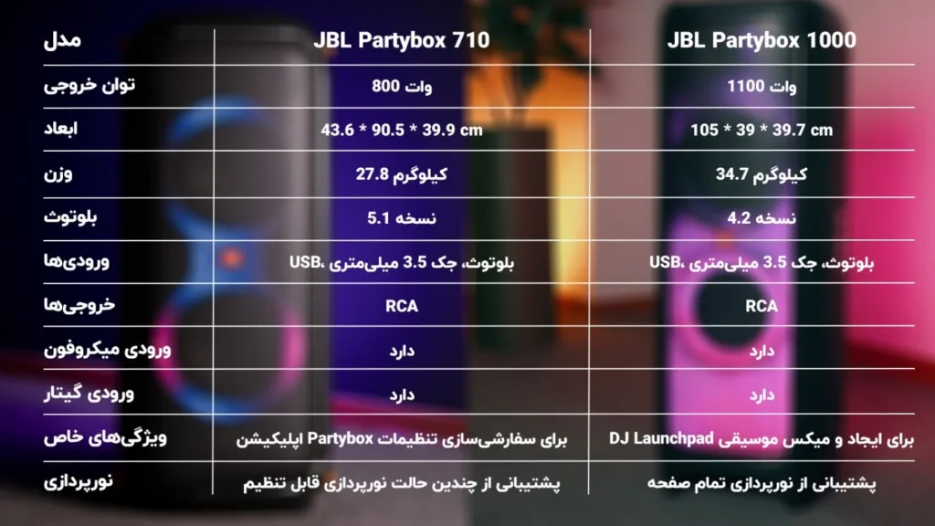مقایسه پارتی باکس ۱۰۰۰ و ۷۱۰