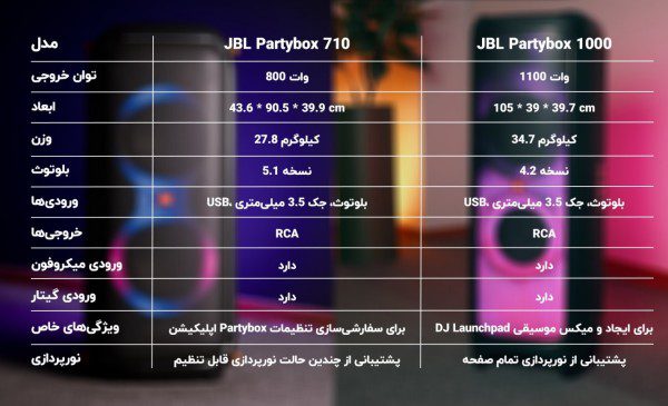 مقایسه پارتی باکس ۱۰۰۰ و ۷۱۰