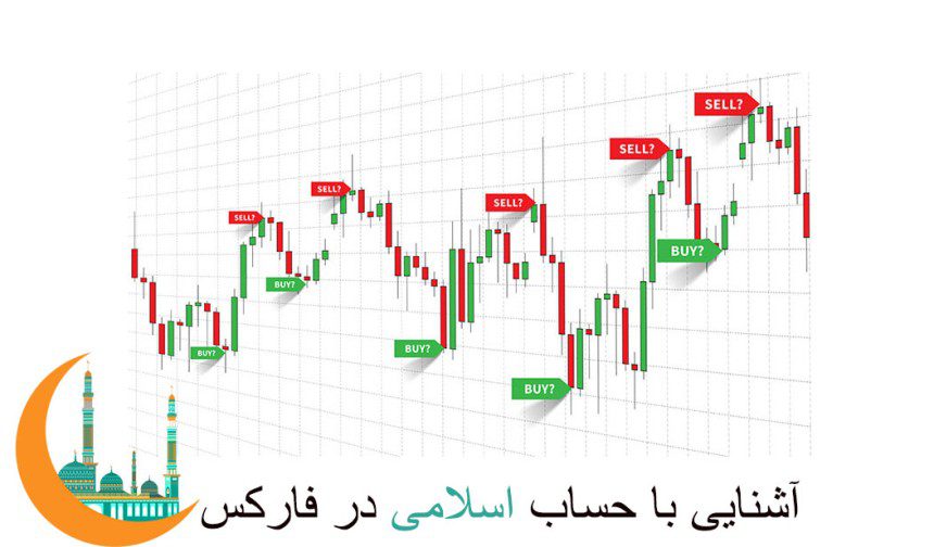 حساب اسلامی در فارکس