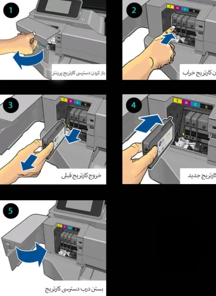 آموزش تعویض کارتریج پرینتر