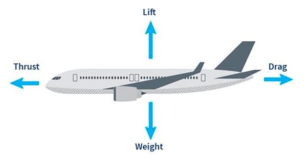 چهار نیروی اصلی هواپیما