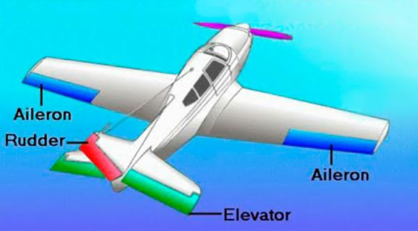 سطوح کنترلی هواپیما