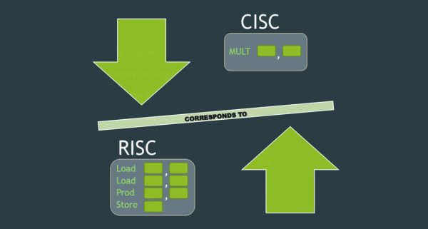 CISC در مقابل RISC