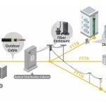 مقایسه اینترنت فیبر نوری با سرویس LTE و اینترنت پوینت تو پوینت (P2P)