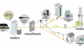 مقایسه اینترنت فیبر نوری با سرویس LTE و اینترنت پوینت تو پوینت (P2P)