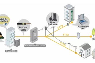 مقایسه اینترنت فیبر نوری با سرویس LTE و اینترنت پوینت تو پوینت (P2P)