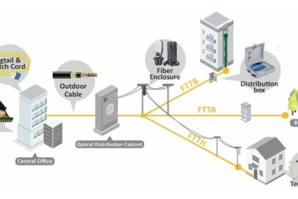 مقایسه اینترنت فیبر نوری با سرویس LTE و اینترنت پوینت تو پوینت (P2P)