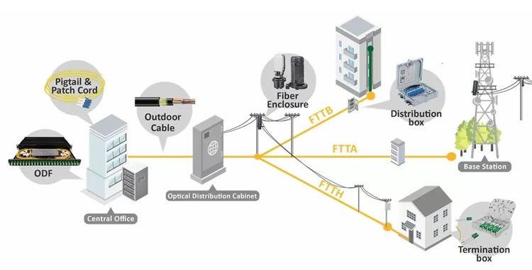 مقایسه اینترنت فیبر نوری با سرویس LTE و اینترنت پوینت تو پوینت (P2P)