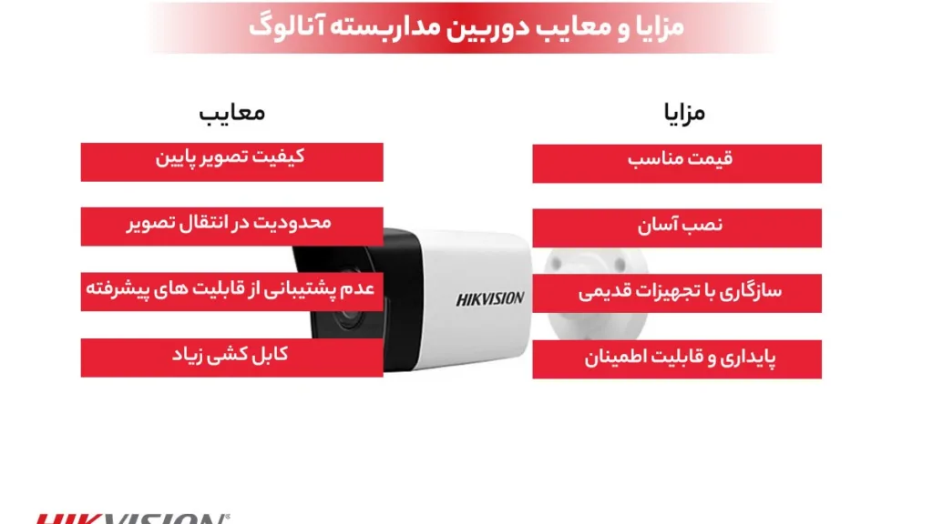 انواع مدل های دوربین آنالوگ هایک ویژن