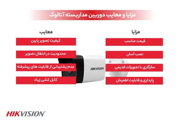 انواع مدل های دوربین آنالوگ هایک ویژن