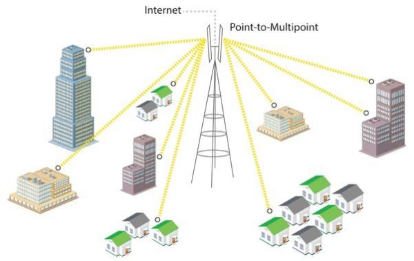 مقایسه اینترنت فیبر نوری با سرویس LTE و اینترنت پوینت تو پوینت (P2P)