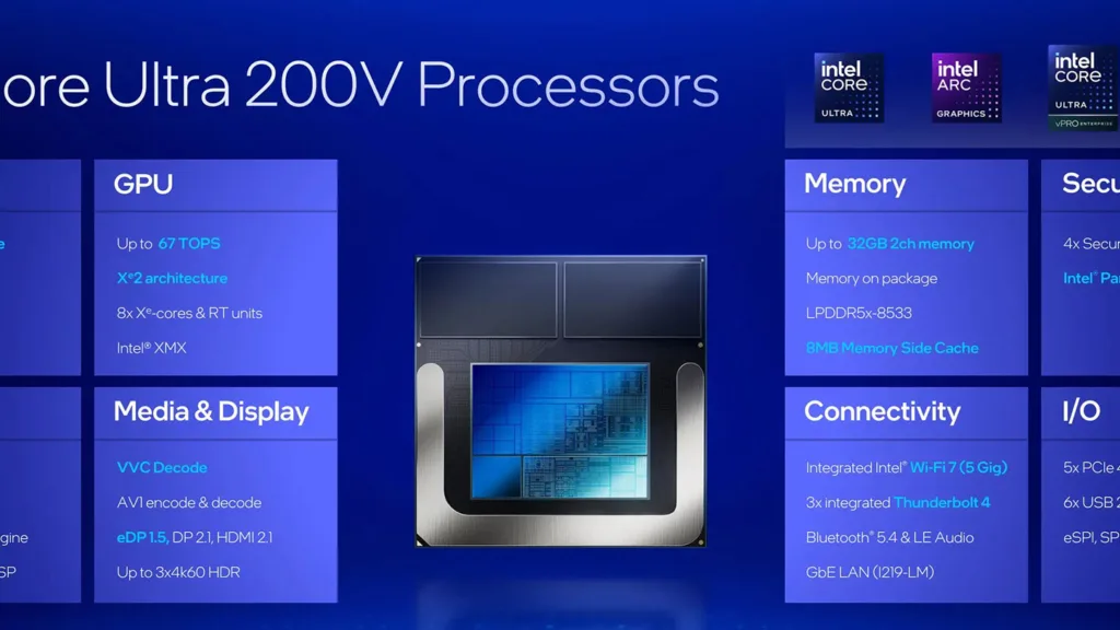 Core Ultra 200V
