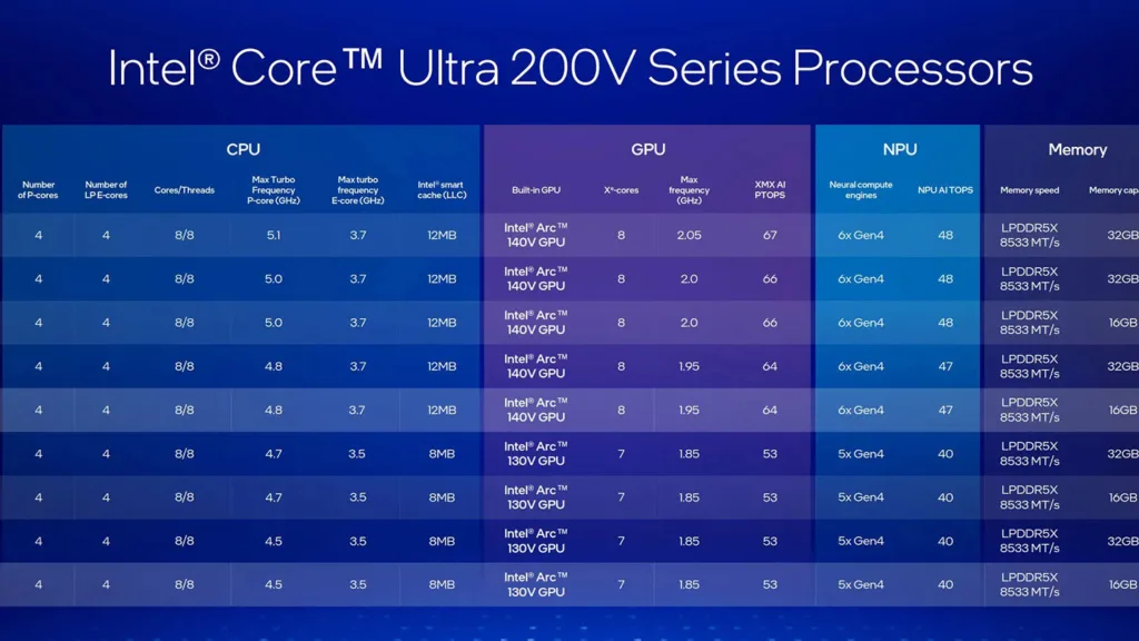 Core Ultra 200V