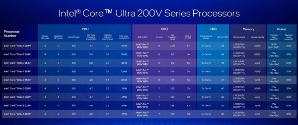 Core Ultra 200V