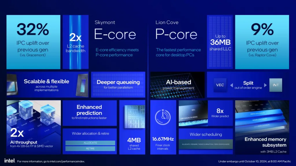 پردازندههای نسل جدید اینتل Core Ultra 200S