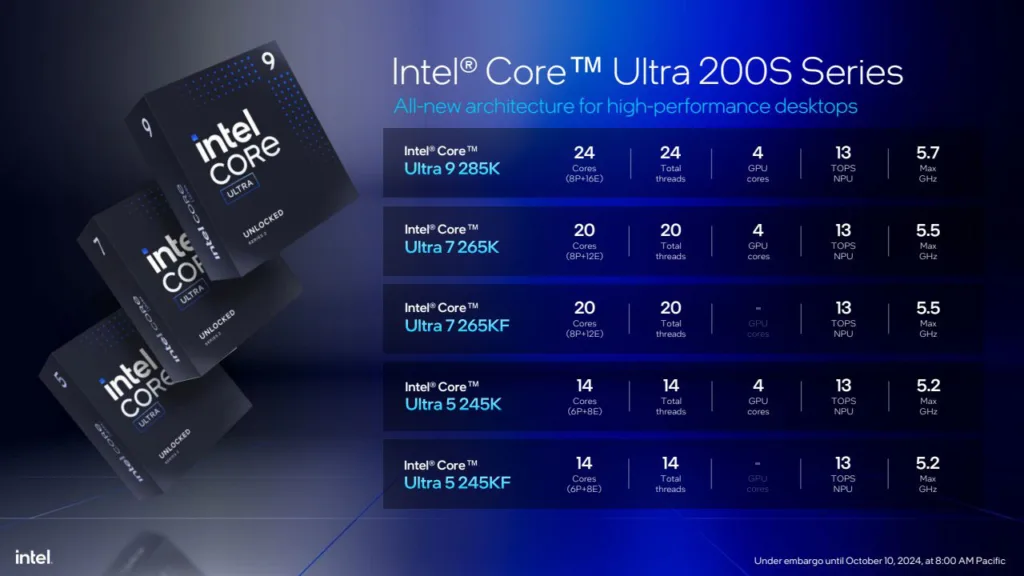 پردازندههای نسل جدید اینتل Core Ultra 200S