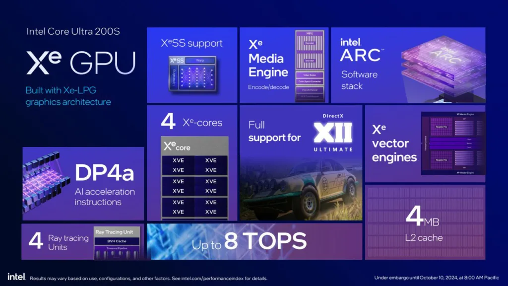 پردازندههای نسل جدید اینتل Core Ultra 200S