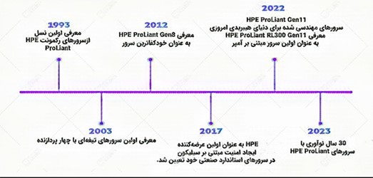 انواع سرورهای HP