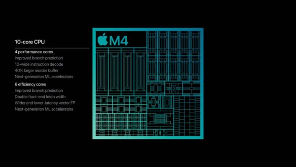 پردازنده‌های M4 Pro و M4 Max