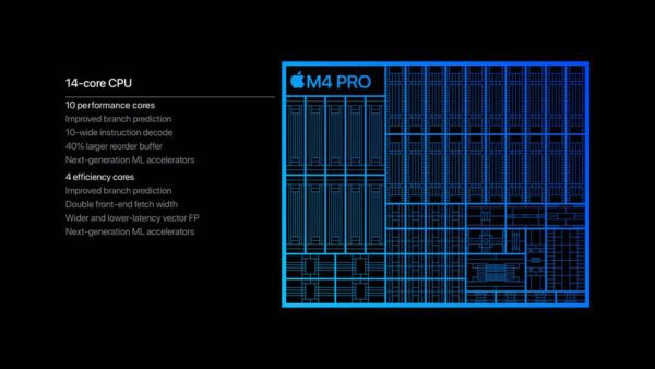 پردازنده‌های M4 Pro و M4 Max