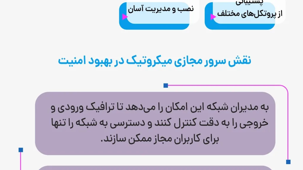 سرور مجازی میکروتیک چیست؟