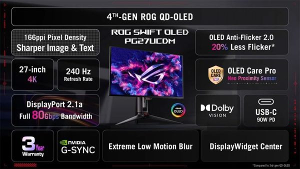 ROG Swift OLED PG27UCDM