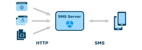 وب سرویس پیام کوتاه قاصدک 