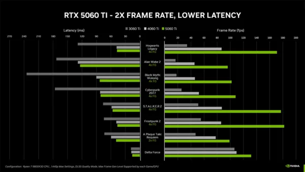 کارت گرافیک RTX 5060 و RTX 5060 Ti