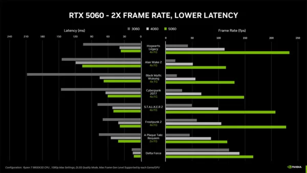 کارت گرافیک RTX 5060 و RTX 5060 Ti