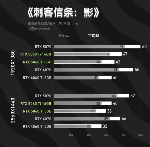 کارت گرافیک انویدیا RTX 5060 Ti