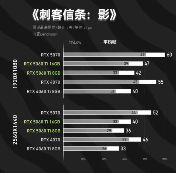کارت گرافیک انویدیا RTX 5060 Ti