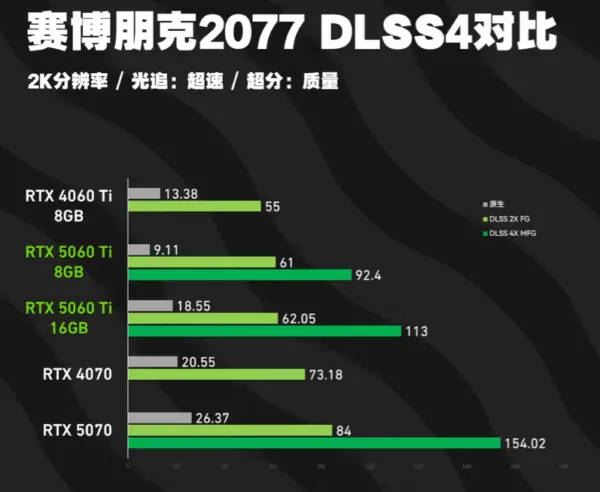 کارت گرافیک انویدیا RTX 5060 Ti